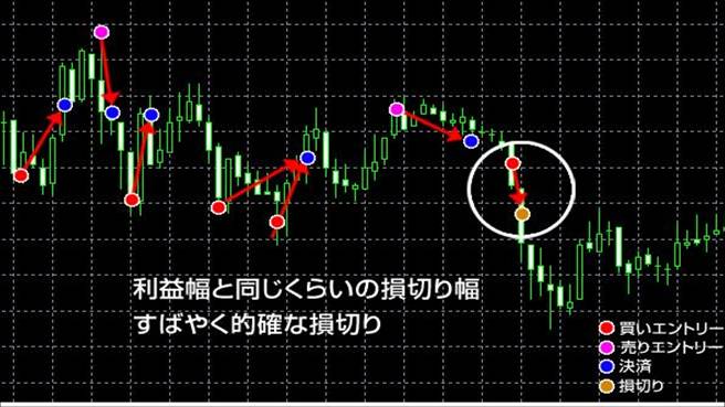 スキャ_損切り.jpg