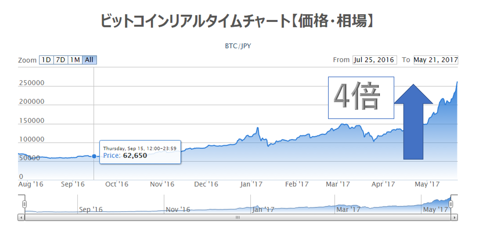 ビットコイン.png